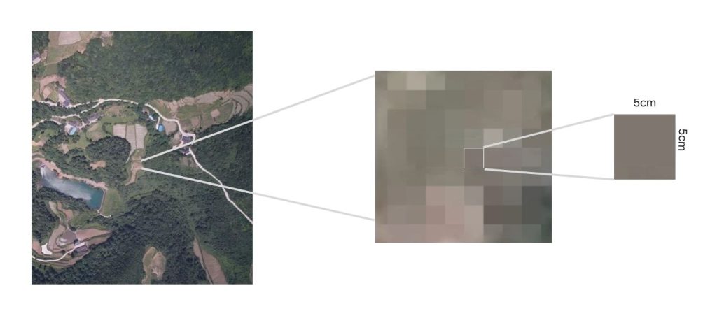 Ground sampling distance