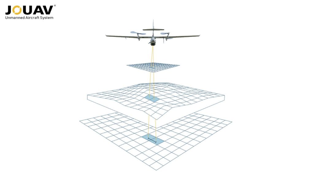 Ground sample distance