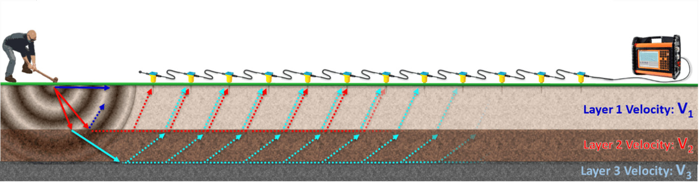Refraction seismic