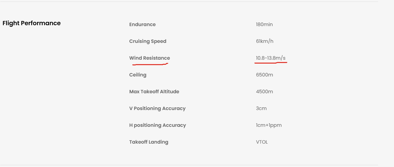 The wind resistance specs  of JOUAV CW-15